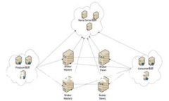 工信部推动Web3技术发展的